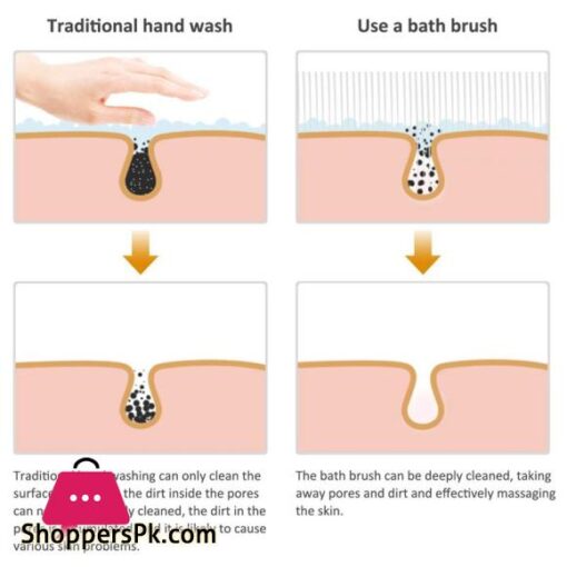 Lazy Tribe Bath Brush Shower Brush Improves Skins Health And Beauty Remove Dead Skin And Toxins Improves Lymphatic Functions Loofah Bath SpongeRich FoamPink